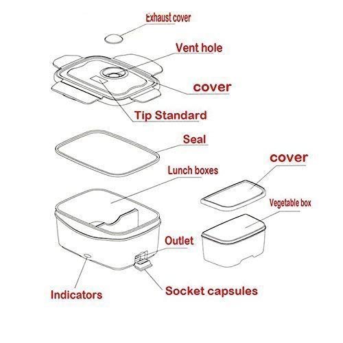 Lunch Box Electric